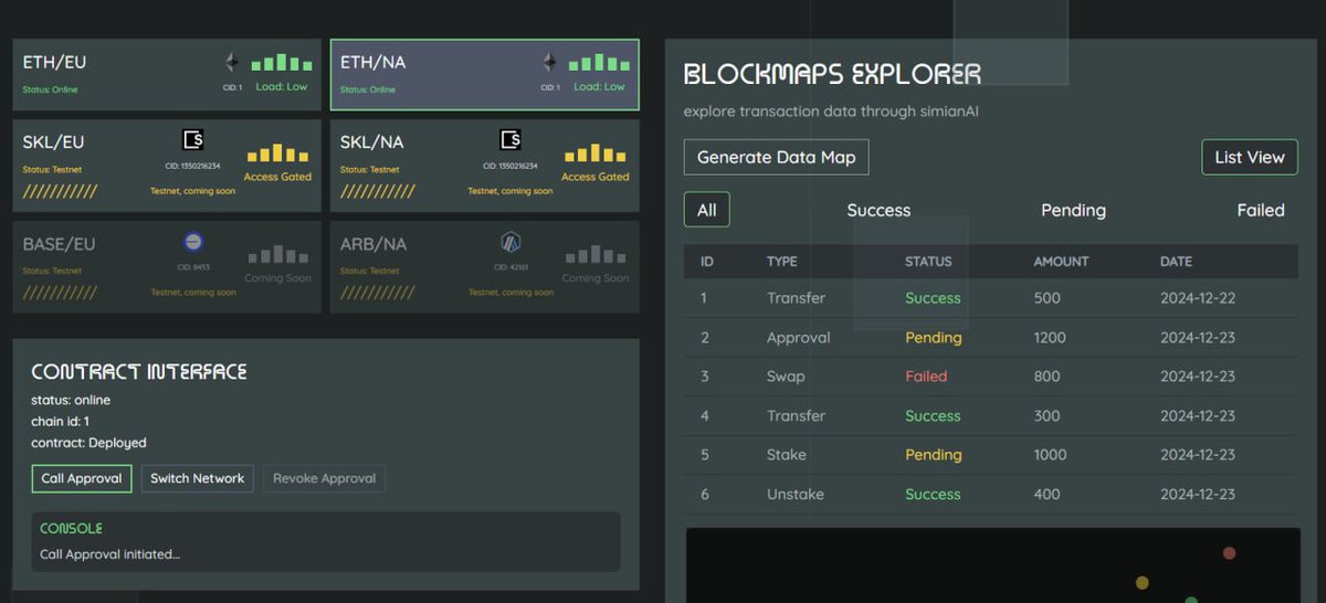 $SIMAI Blockmaps Explorer - A Gateway to the Blockchain

Through visualizing and allowing an interactive interface to be used, users can use the permission gated contracts. Level of Access depends on the amount of $SIMAI tokens, driving growth in the near future.

Interacting