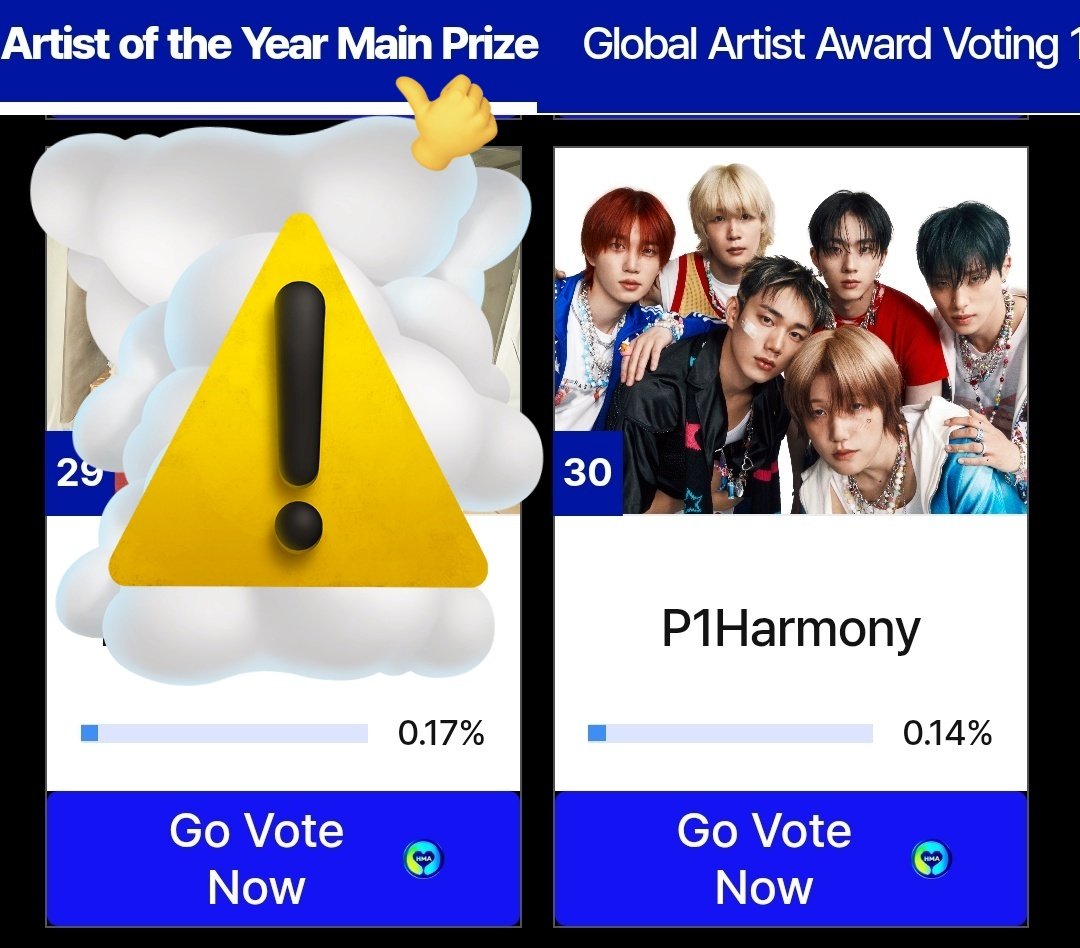 p1hits's tweet photo. PLEASE READ‼️ #P1eceVOTE

Voting for the Hanteo Music Awards is now open on Whosfan and BIGC apps for Artist of the Year (AOTY) and Global Artist Award (GAA).

AOTY:
• There are multiple winners (16 artists won last year), so every vote counts, even if #P1Harmony doesn’t place 1st
• Global voting makes up 30% of the total score
• Hanteo Global score weigh 40%. Piwon’s score is high but still less than competitors, so securing a high rank in voting is important
• Judging criteria weigh 30% meaning Piwon still has a strong chance!

GAA:
• Only 1 winner will be chosen
• The results are based solely on votes

To achieve better results, let's focus on AOTY. Complete missions and watch ads on BIGC to earn gems faster. On Whosfan, check in daily to get 10 free votes (or 50 votes after 6 consecutive days), and watching ads is the quickest way to gather more votes, but you can also purchase votes if possible.