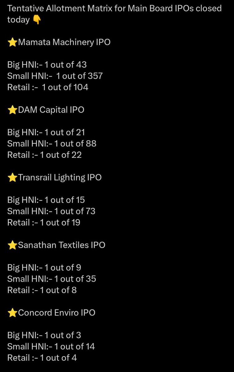 indianipoblog's tweet photo. #mamatamachineryipo
#DAMCapitalAdvisors
#TransrailLightingipo
#SanathanTextilesIPO
#concordenviro

Tentative #ipoallotment chances. Click here to join premium group for more: https://t.co/nSnrAKzeFv https://t.co/P3Miafzjzy