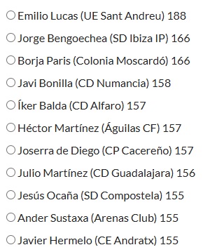 Candidatos al #11HdBDeLaAfición de la Primera Vuelta de #SegundaFederación en la categoría de Mejor Lateral Izquierdo. Votos ➡️➡️➡️ hablemosdebronce.com/11-hdb-de-la-a…