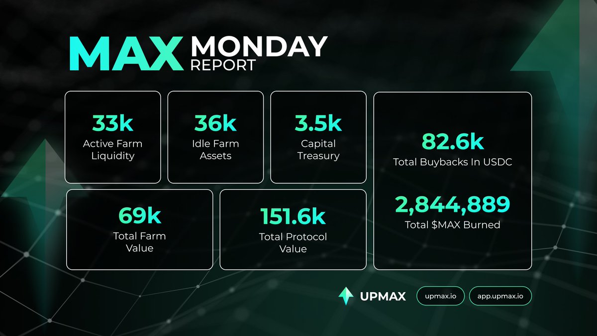 UPMAX tweet media
