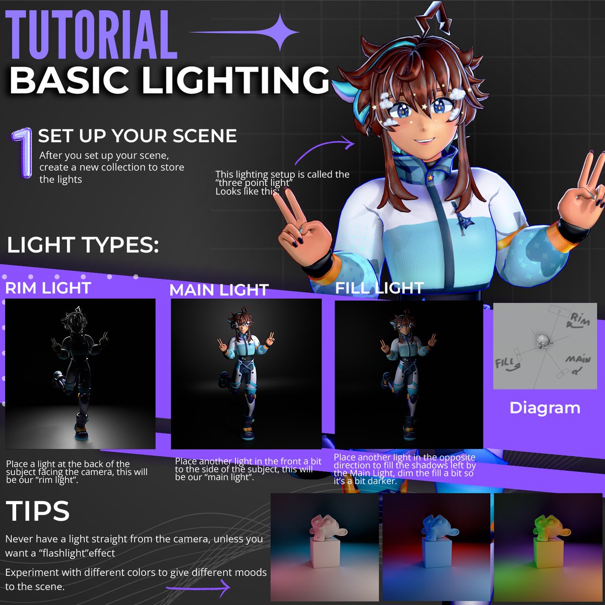 _vlightning's tweet image. ✨ Blender Tutorial ✨
Quick &amp;amp; Easy 3-Point Lighting Setup in Blender 💡🫶

#VTuber