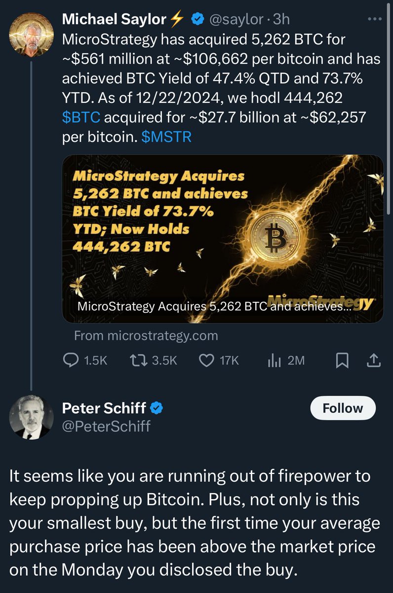 homieeth_'s tweet image. Find me anybody who's more pathetic than @PeterSchiff, I challenge you 

“You bought so little and for so expensive” isn't the burn you think it is Peter. 

Do you understand DCA? Do you know that Bitcoin trades 100b+ daily and a 500M doesn't even move the needle?