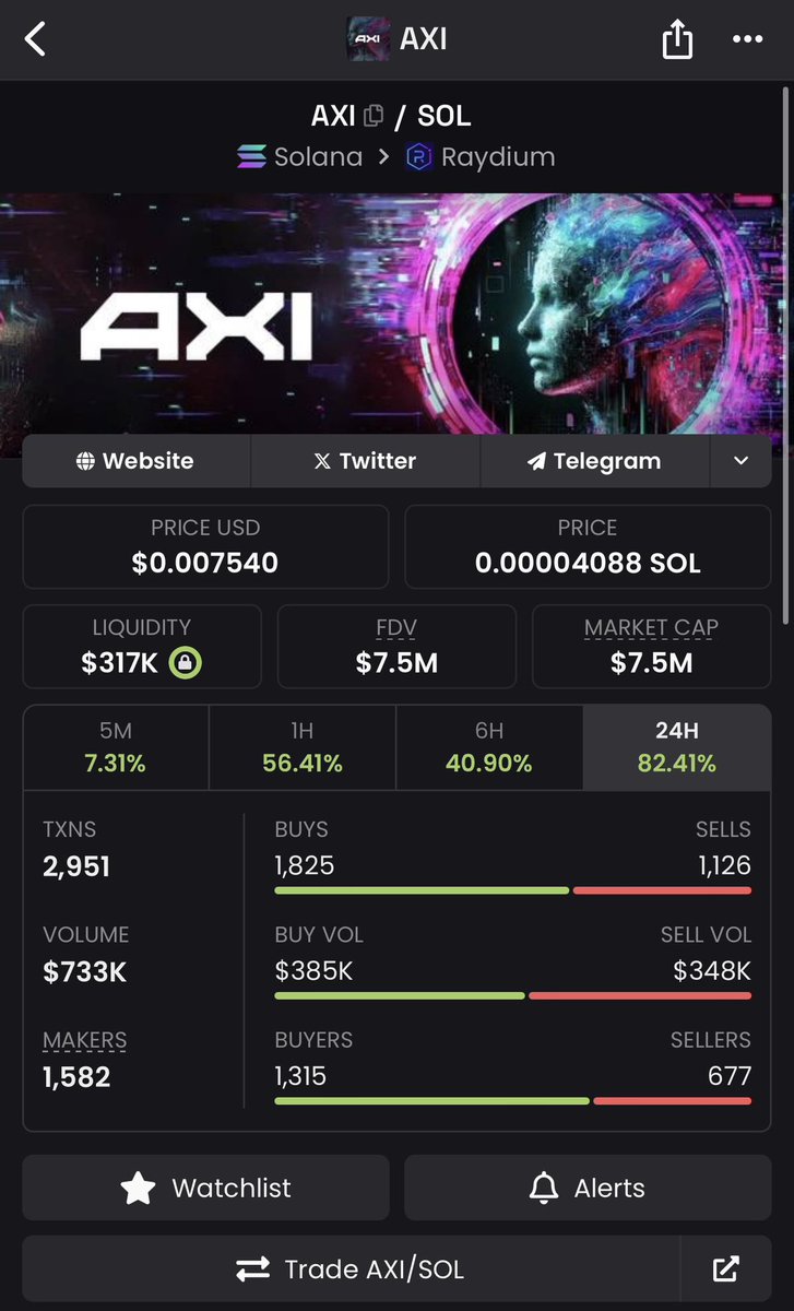 cryptologicjohn's tweet photo. Great Tek @axiarena 

$AXI is backed by some of the most notable faces in the space like @mayanicks0x (Founder)

AI projects are performing extremely well this cycle, and I have a strong conviction in the vision for this project. Long-term HODL. 🙏

9tLUnDz6G2dUGVhiLEEEpfM8e1YBiXnWrdT4xVeopump