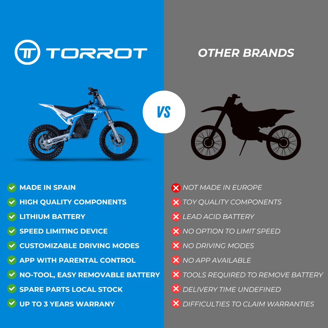 torrot_official's tweet photo. TORROT motorcycles vs others. 

#GenerationE #NextGen #HardElectric #vs #comparison https://t.co/5kTETAJiBE