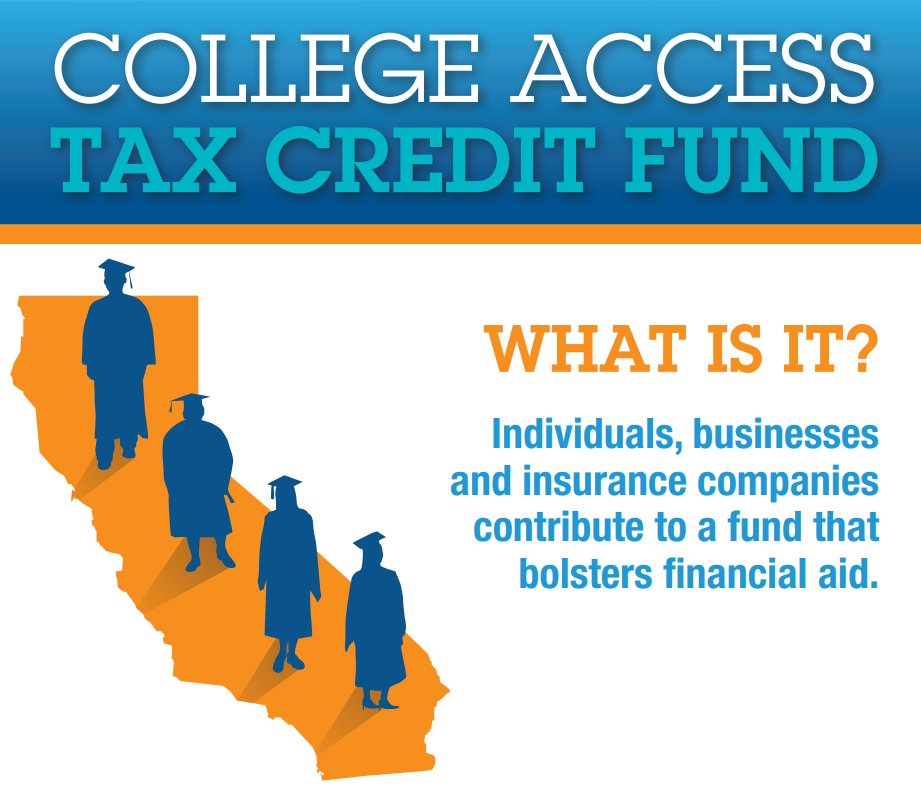 CalTreasurer's tweet photo. Friendly reminder... A contribution to the College Access Tax Credit Fund helps support financial aid for students who transfer to Historically Black Colleges &amp; Universities. Your tax credit is worth 50% of the contribution. https://t.co/MfJ3oS0bWr @STO_CEFA https://t.co/JN19A9WtFk