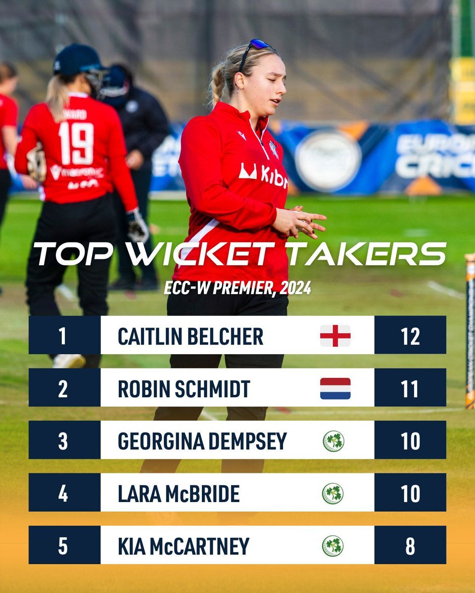 EuropeanCricket's tweet photo. Game Changers! ✨ 

Here's a look at the bowlers who bagged the most wickets in ECC-W Premier, 2024.

#EuropeanCricket #StrongerTogether #ECCW https://t.co/mDXMCcYLgV