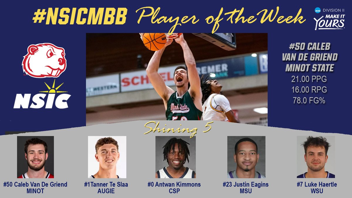 #NSICMBB Release No. 7 
#NSICPOW
#50 Caleb Van De Griend - Minot State

Full Release: northernsun.org/news/2024/12/2…