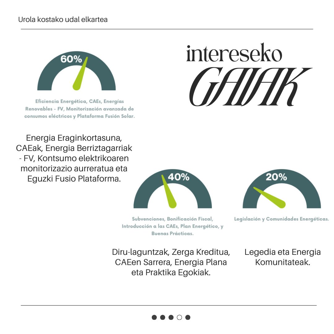 📊 Energia arloko prestakuntza-programaren emaitzak! 💡 Prestakuntza ezinbestekoa da energia eta iraunkortasunaren arloetan sakontzeko 🌍 Helburua: eskualdeko eragileak eguneratuta egotea eta etengabe hobetzea. Eskerrik asko parte hartu duzuen guztioi! 🔋 #Energia #Prestakuntza