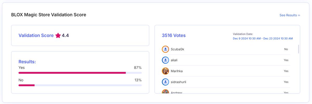 QUDO (@qudocoin) on Twitter photo BLOX has just been validated and listed on <a href="/MagicStoreWeb3/">Magic Store</a> with an impressive 87% positive votes, earning a stellar 4.4/5 validation score! 🌟
New levels are already in the pipeline and the anticipated <a href="/AttentionToken/">Basic Attention Token (BAT)</a> level is on its way. But here’s a question for you: Which BLOX has just been validated and listed on <a href="/MagicStoreWeb3/">Magic Store</a> with an impressive 87% positive votes, earning a stellar 4.4/5 validation score! 🌟
New levels are already in the pipeline and the anticipated <a href="/AttentionToken/">Basic Attention Token (BAT)</a> level is on its way. But here’s a question for you: Which