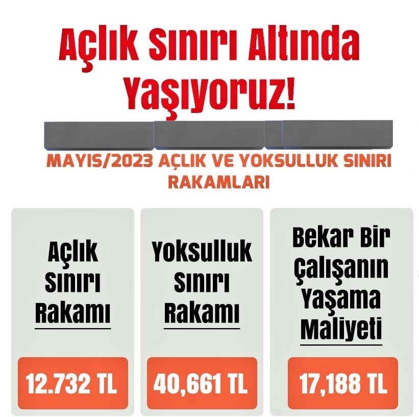 sakirartis1's tweet photo. %60 kira zammının olduğu bir yerde, Yeniden değerleme oranının %44 olduğu bir yerde memura verilecek olan %12-13'lük artış zam değildir. Memurlara Refah Payı şarttır.

#MemurGeçinemiyor https://t.co/HI8qNbpwp8