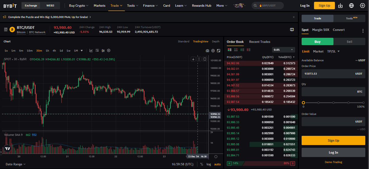 Bitcoin dropped to $93k, those who bought it on December 21 were very unlucky, we hope for growth #Bybit  #cryptocurrency  #CryptoNews  #Bitcoin