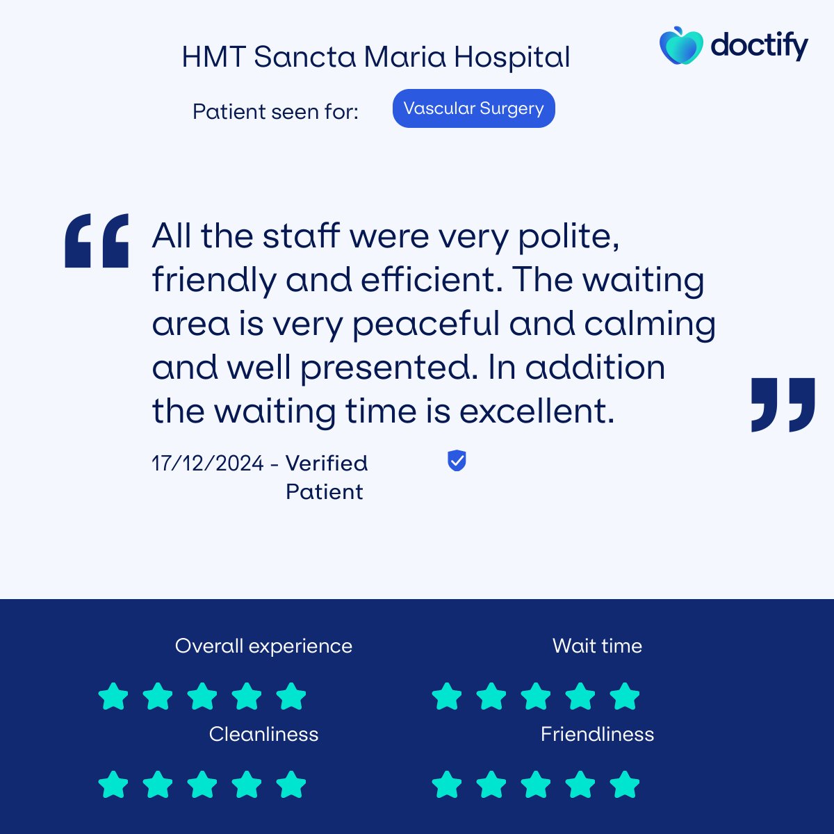 HMTSanctaMaria's tweet image. An all-round peaceful and friendly stay at HMT Sancta Maria Hospital!

It's great to end the year with an excellent patient review of our hospital on @doctifyuk 💙

#doctify | #patientreview | #patientcare | #healthcare
