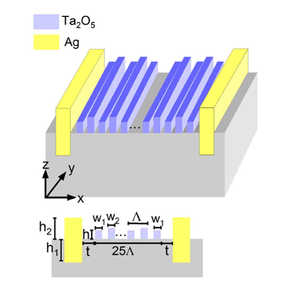 OpticaPubsGroup's tweet photo. Via #OPG_AO: Metal-assisted miniaturized refractive index sensor based on quasi-bound states in the continuum https://t.co/7XcgOf9fmM #QFactor #FieldEnhancement https://t.co/2Kh27RnW80
