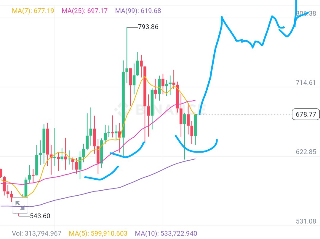 cryptosanthoshK tweet picture
