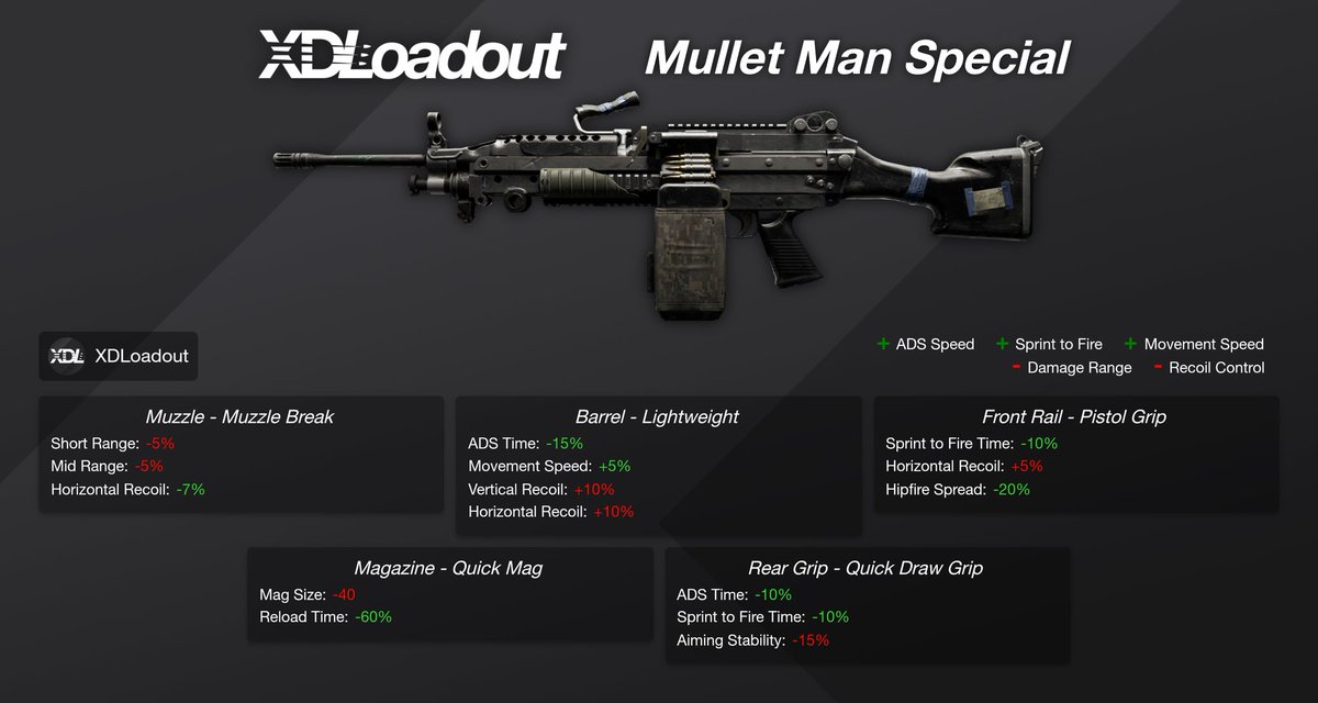 Waiting for XDLoadout tweet media