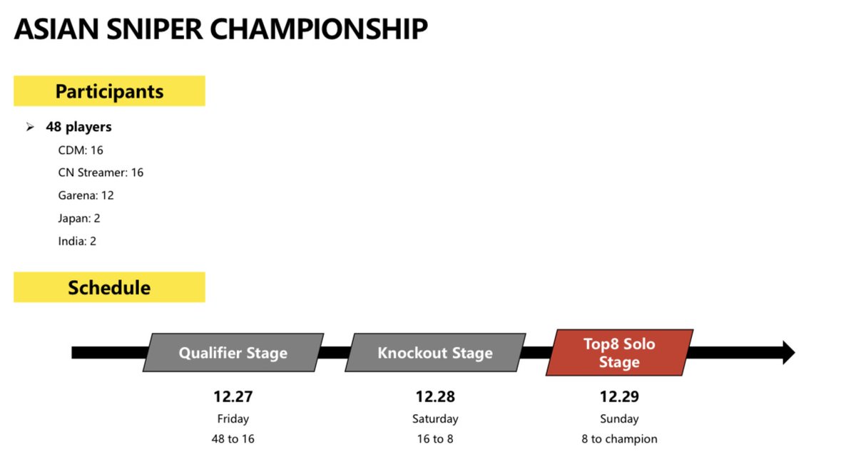 COD Mobile Esports News tweet media