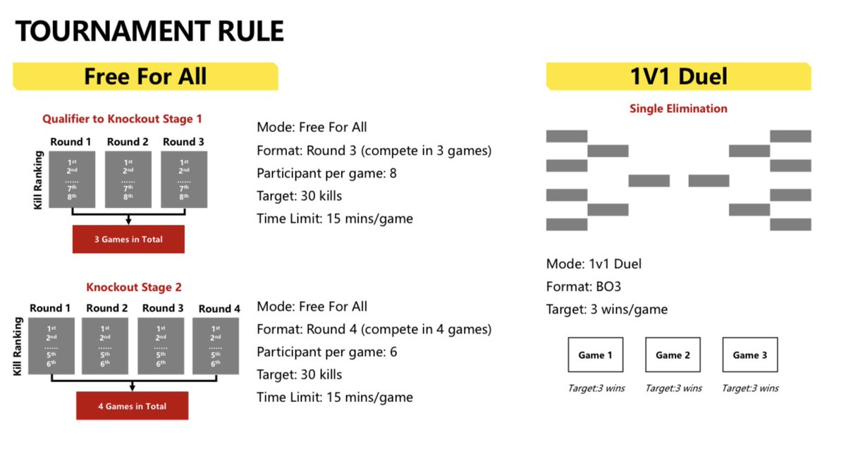 COD Mobile Esports News tweet media