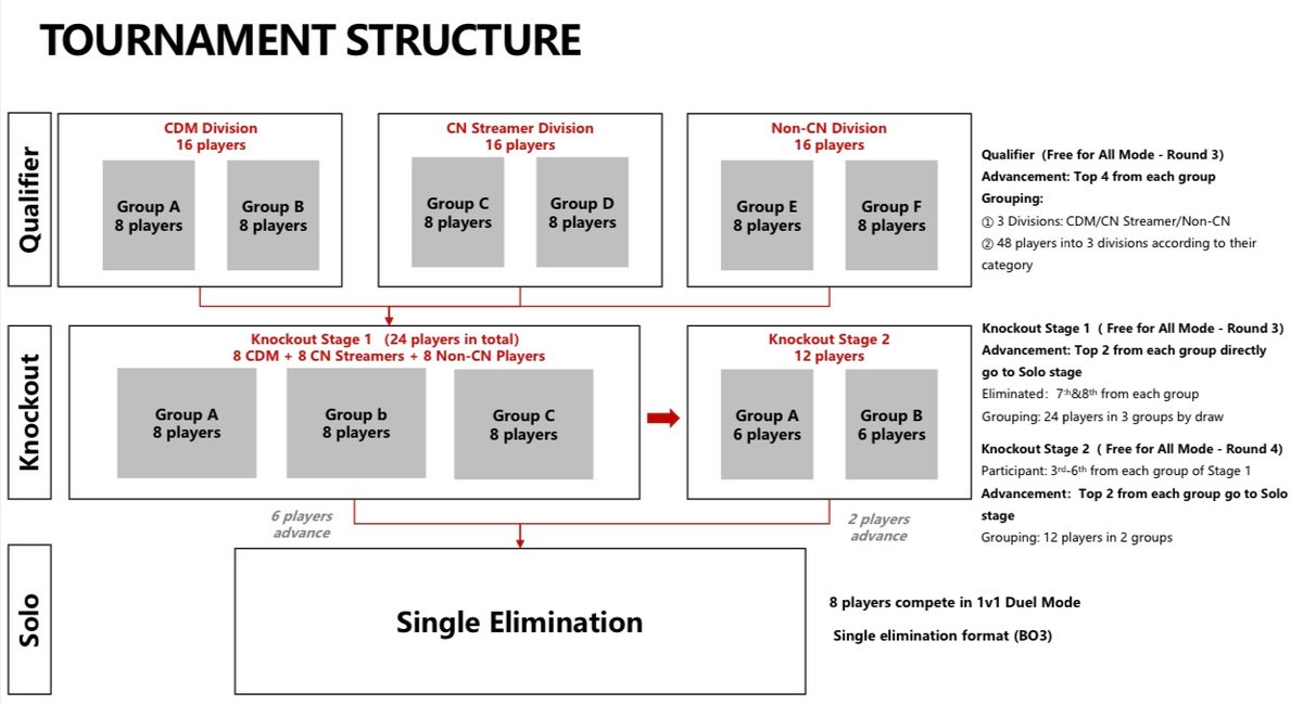 COD Mobile Esports News tweet media