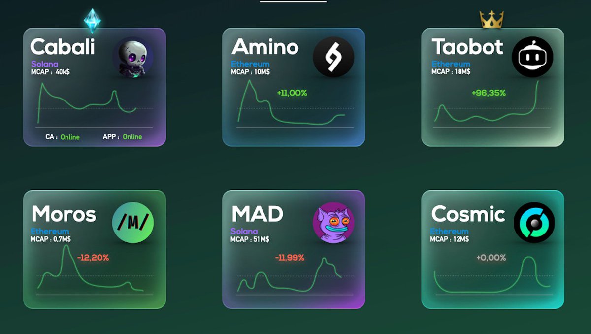 $Taobot, unsurprisingly, has delivered an incredible leg of over $10M. I’m holding onto this project in my portfolio until it hits $100M.

$Cabali, what a gem of a project ! The platform is now live, and micro-bug fixes for the interface are currently underway. Premium features