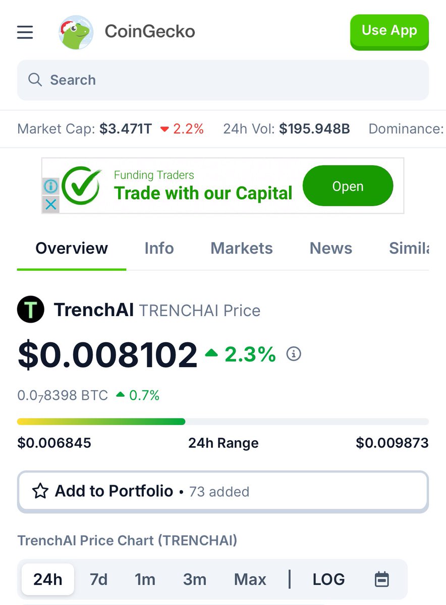 $TRENCHAI is now listed on <a href="/coingecko/">CoinGecko</a>

coingecko.com/en/coins/trenc…