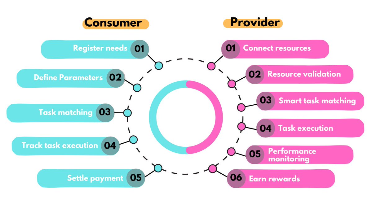 Walnut Network 🌰 🐿️ tweet media