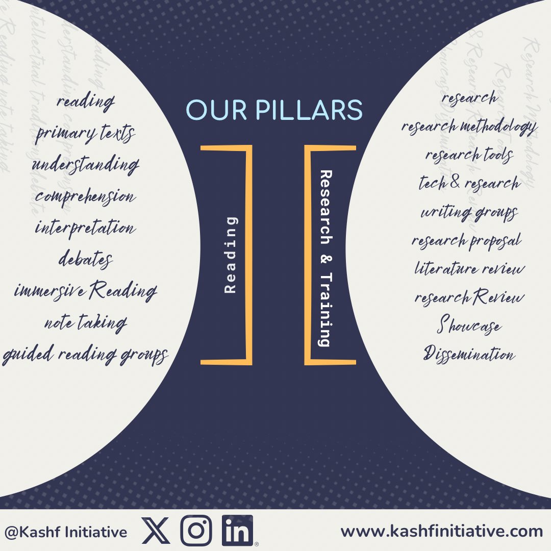 KashfInitiative's tweet photo. At Kashf, our pillars—Reading & Research—open doors to possibilities. Explore, learn, and grow with us. Together, we thrive! 💛 #Kashfinitiative #SupportingLearners #LearningTogether #HumanitiesandSocialSciences #ResearchJourney #OpeningPossibilities https://t.co/7ySsotJwe1