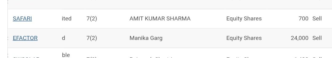 SMESTOCKNEWS's tweet image. #EFACTOR wale kya kar ke mangenge bhai @disguisedtrader
Today the insider sold 24000 shares in the open market.