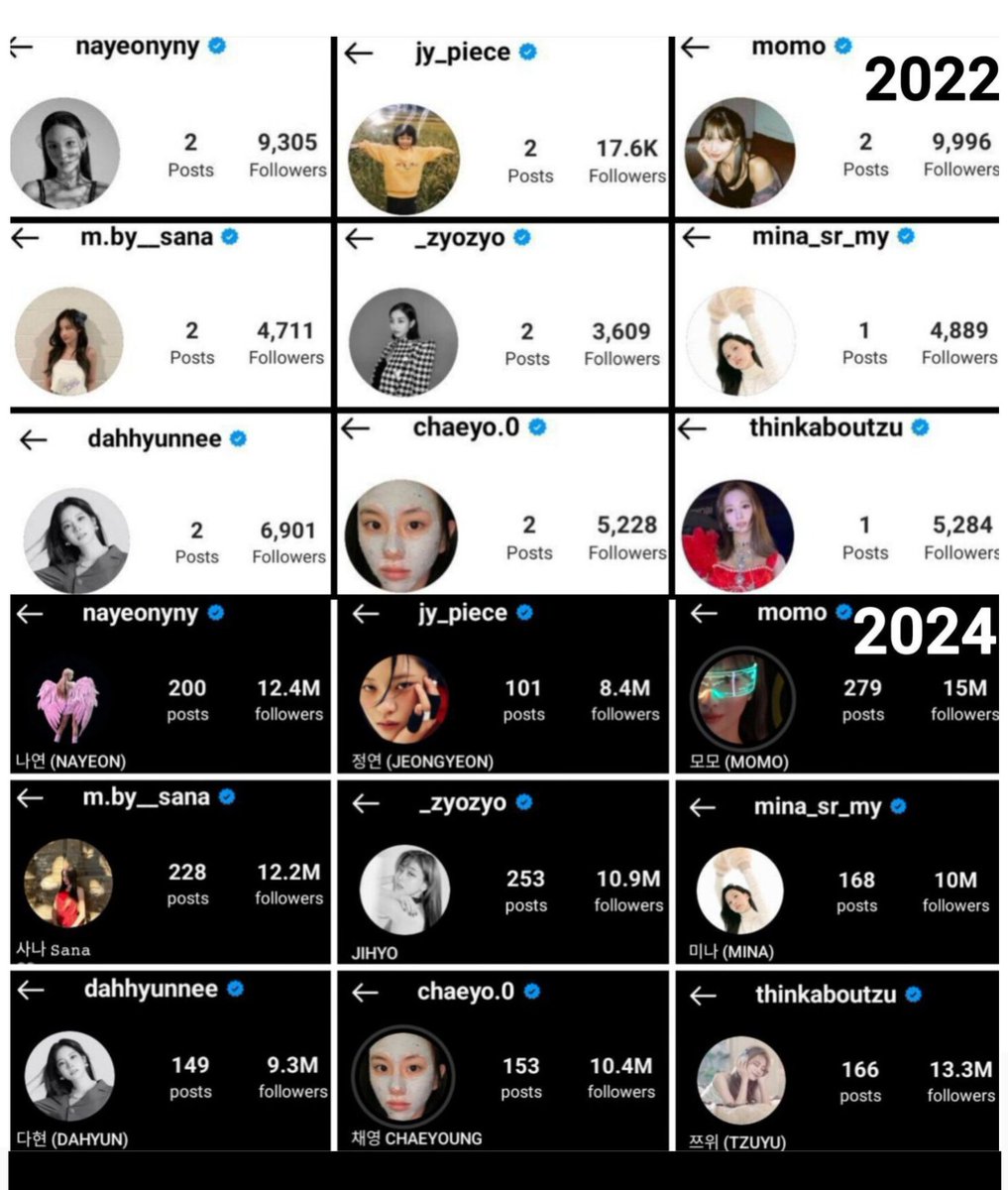 it's been years since twice opened their official individual ig accs! 🫶🏻