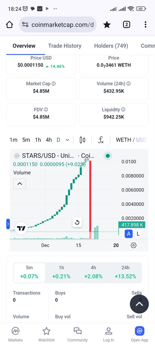 Lahiruguru's tweet photo. @all_stars_coin @CoinMarketCap shows only 4m market cap, what happend to 25m market cap???? And circular supply is very high now, https://t.co/QN8VmVaV8a