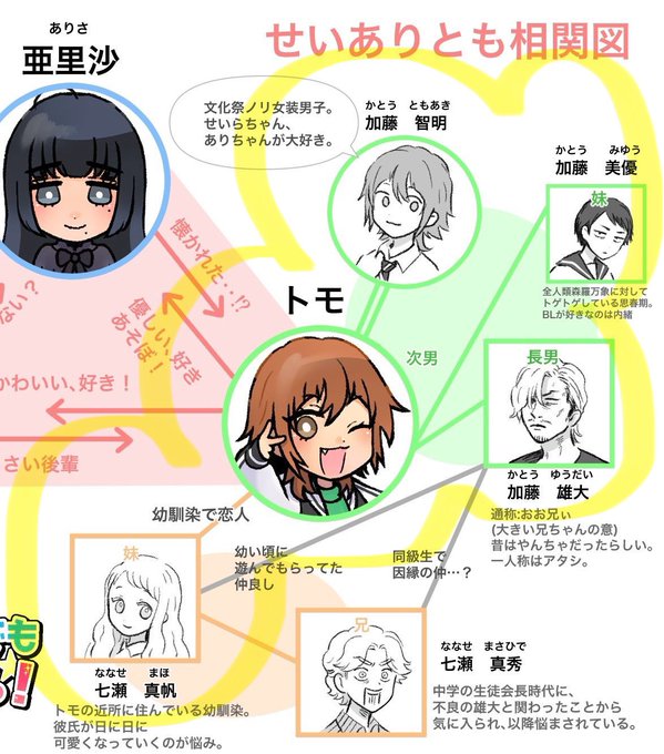 この辺の人たち 