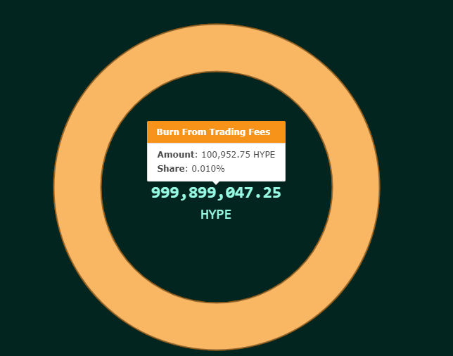 Hyperliquid News tweet media