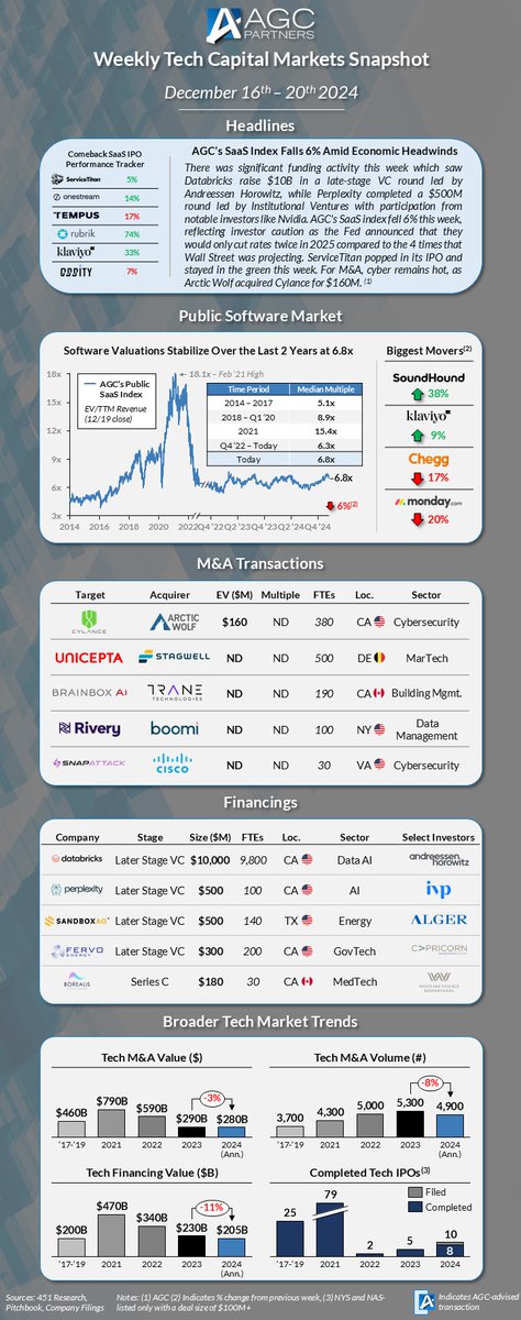 AGC Partners tweet media