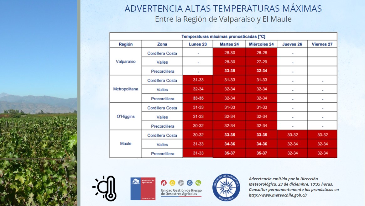 Portal Agroclimático tweet media