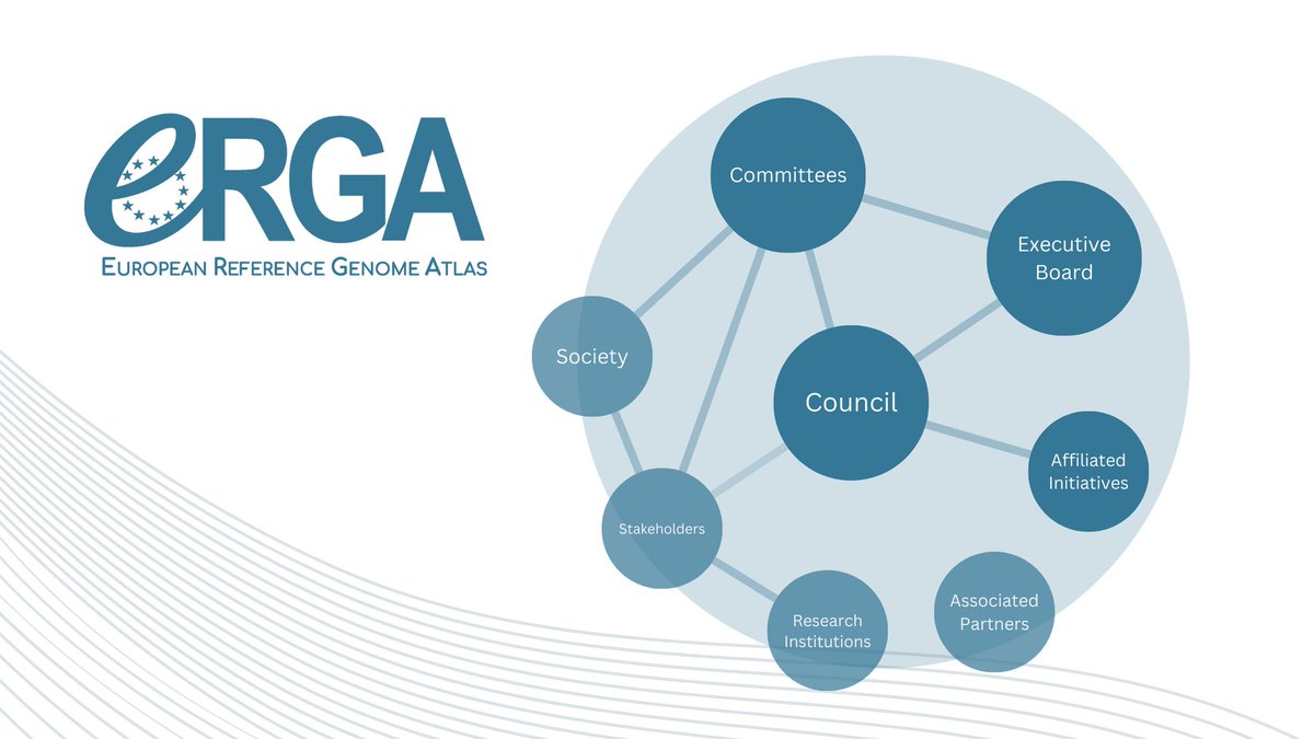 European Reference Genome Atlas tweet media