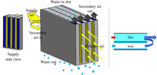 polax007's tweet photo. ML, AI AND M-CYCLE (PART 2)
new ML/AI are extremely good together with updated MC/DP (M-Cycle and Dew Point)
International R&amp;D group is working on M-Cycle analysis using Machine Learning. In the 1st paper team fixed the geometry investigated the impact of thermal-fluid parameters https://t.co/A3sYNeinWy