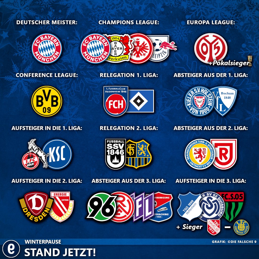 So geht es in die Winterpause! ❄️ Was muss sich in der zweiten Jahreshälfte ändern, was kann so bleiben? 👀