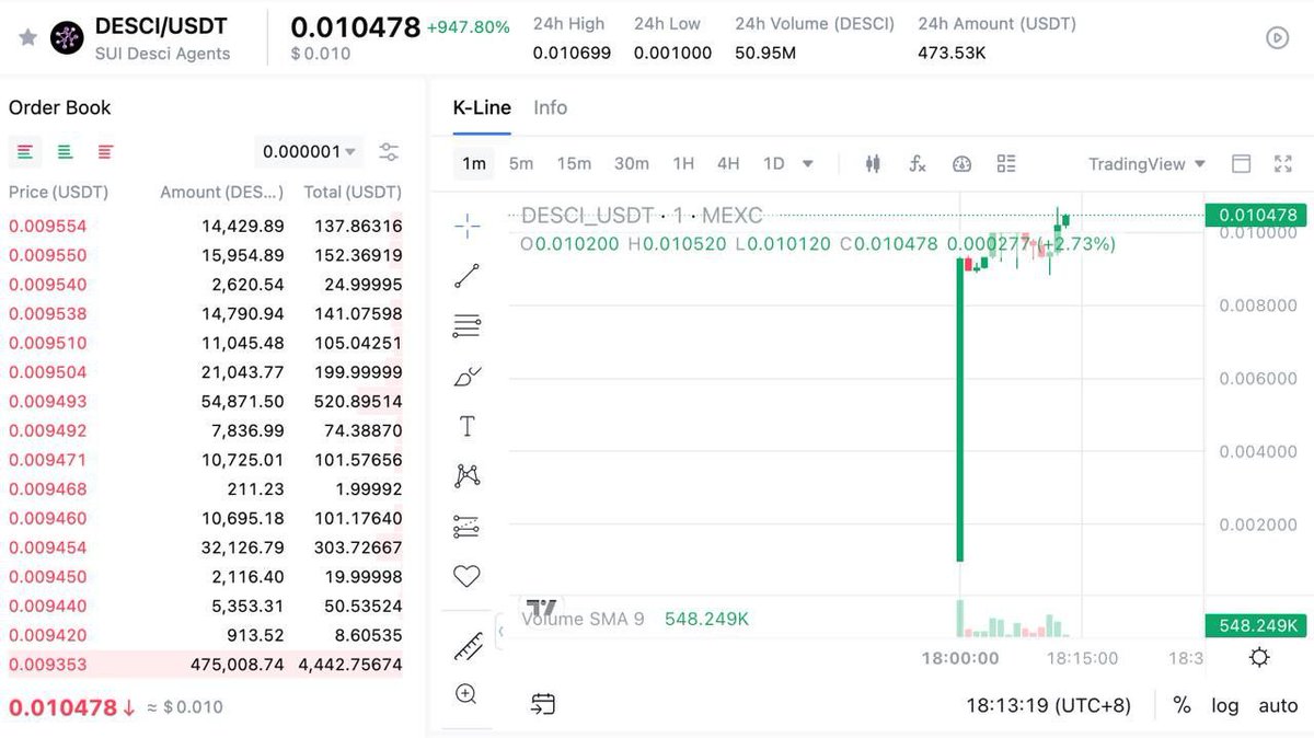 Crypto Genie tweet media