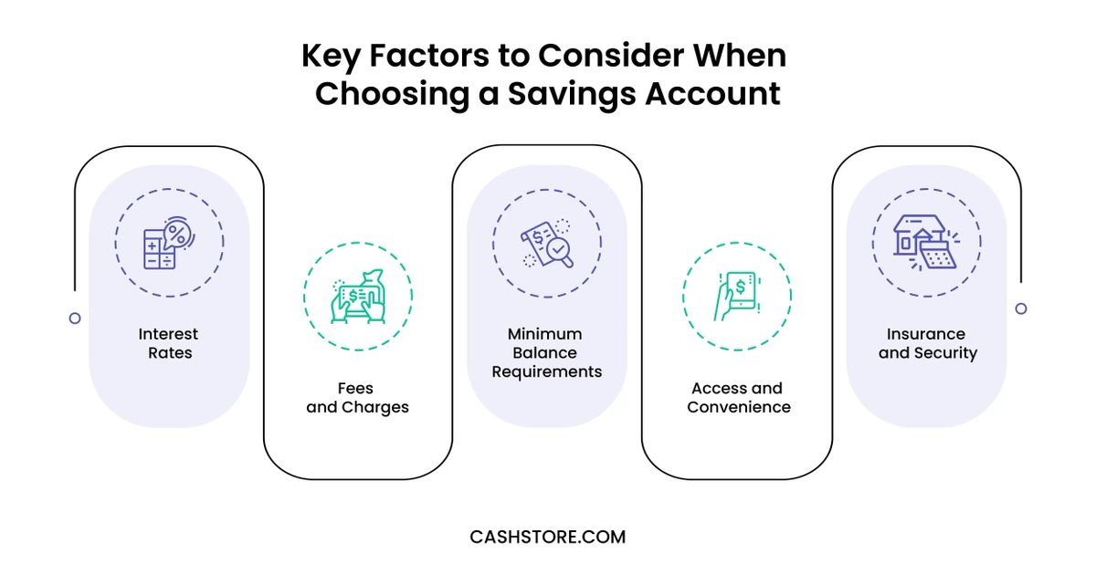 cashstore's tweet photo. When was the last time you checked in on the health of your savings account? If you are like many Americans, the chances are that your savings account isn’t sitting as pretty as you would like it to be. About 25% of us have less than $1000 put away for a rainy day or an emergency https://t.co/LKpYf67GoC