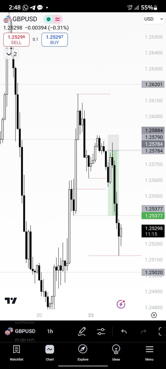 De_BuLLL's tweet photo. Anticipated Sells for some Basic Reasons.. We Got a Rejection of HTF & a Classic Shift...
#TradeRight 👍 https://t.co/mRqsuGBMKs