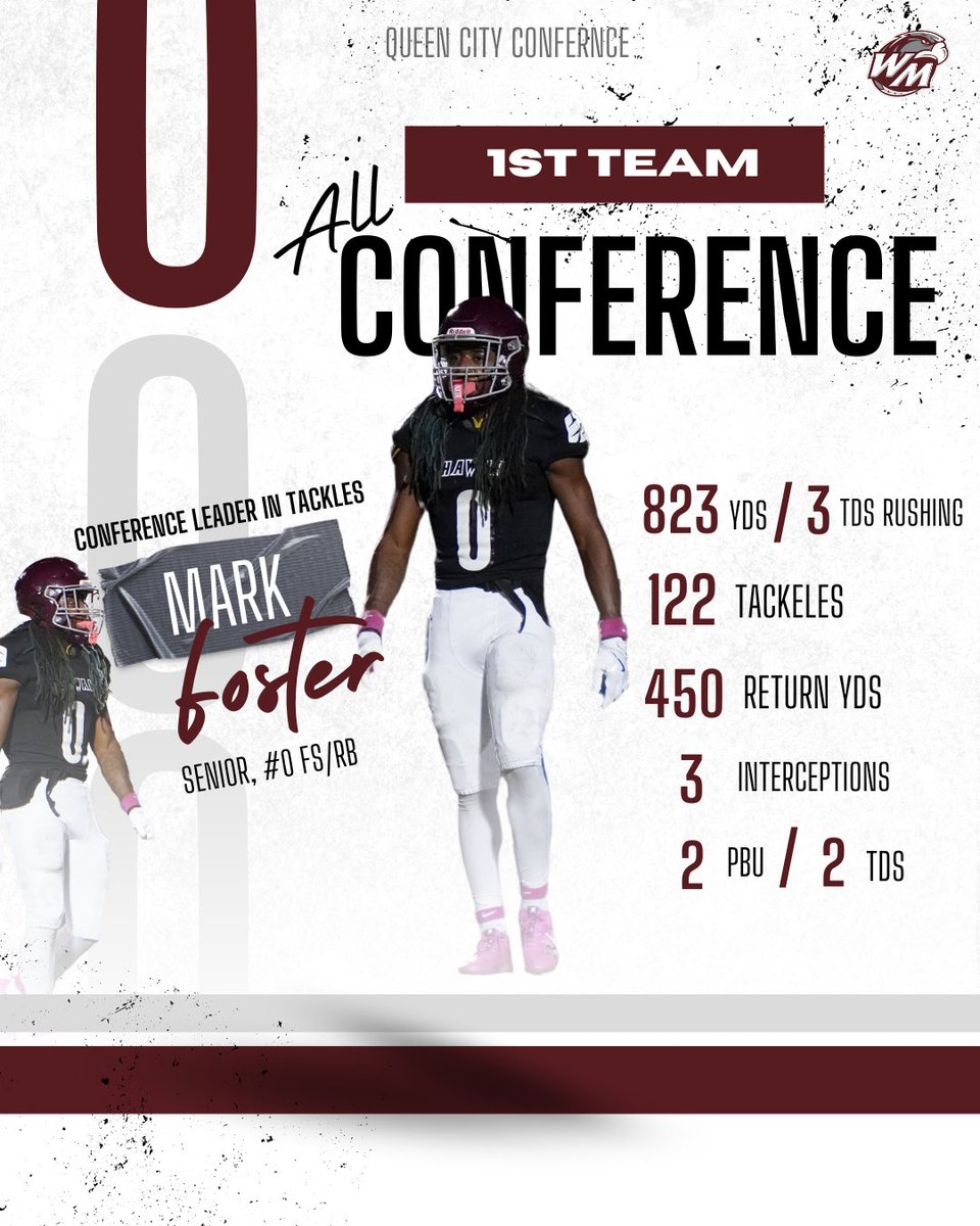 Mark Foster jr (@markwitdabandz) on Twitter photo 1st team all conference ๐๐พ <a href="/Coach_Beady/">Beady Waddell IV</a> <a href="/CoachFlash704/">Corey Nesmith Jr</a> <a href="/D1_nick23/">Nick Louis</a> <a href="/CoachDP3534/">Dedrick Petty Sr</a> 1st team all conference ๐๐พ <a href="/Coach_Beady/">Beady Waddell IV</a> <a href="/CoachFlash704/">Corey Nesmith Jr</a> <a href="/D1_nick23/">Nick Louis</a> <a href="/CoachDP3534/">Dedrick Petty Sr</a>