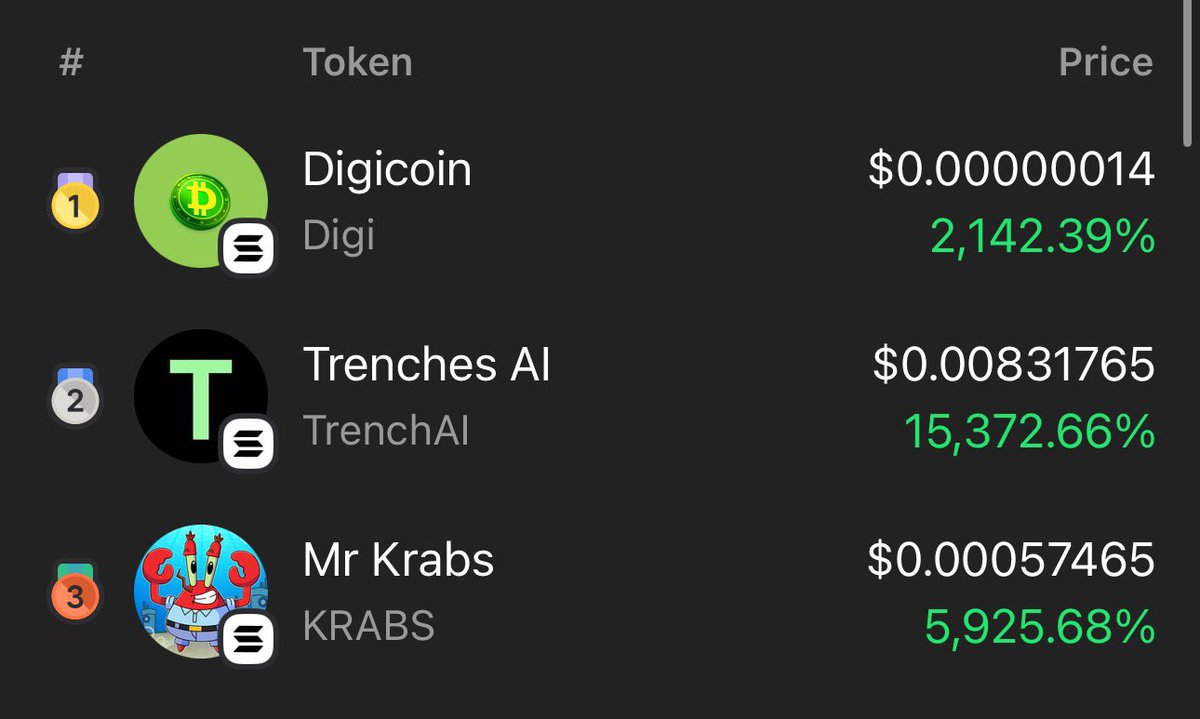 DigicoinGlobal's tweet photo. WE ARE TRENDING NUMBER 1 ON @phantom ! $Digi #Digicoin https://t.co/TRA2yreQyp