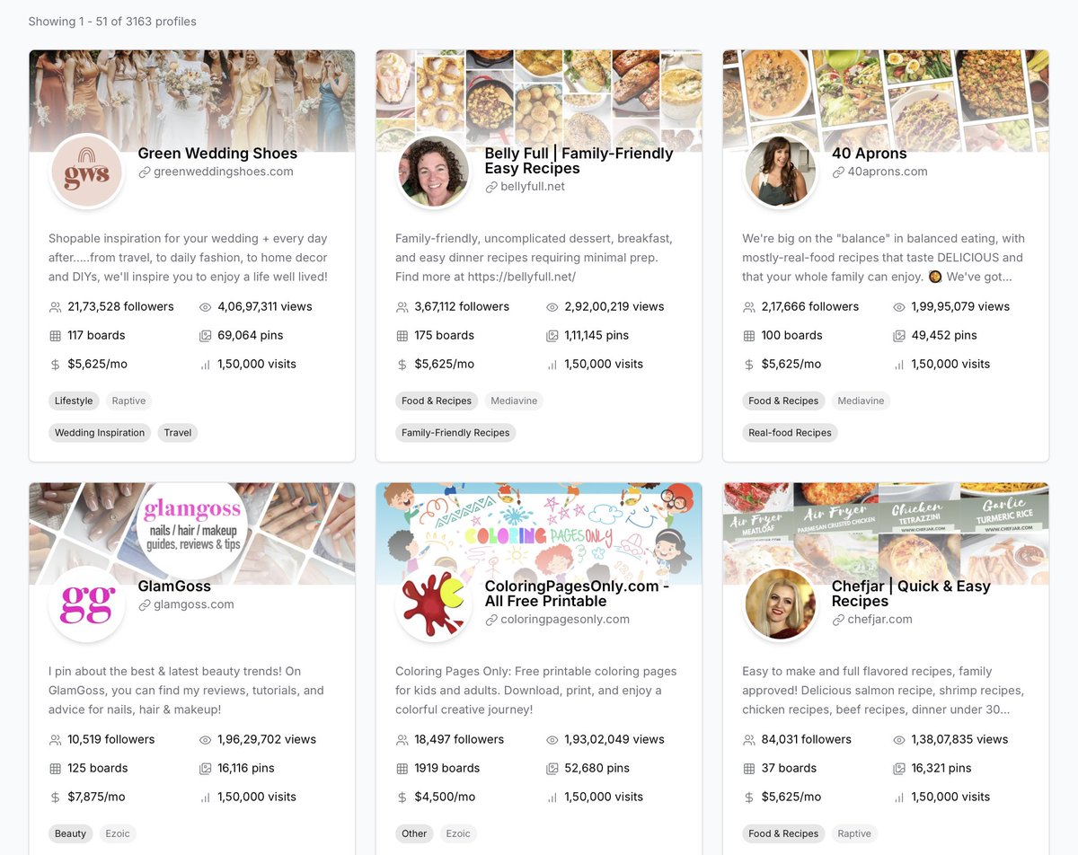 Pinterest creators are printing over $5-15k/month with just 15 min per day.

I've collected 100 of the top Pinterest accounts and recent trending niches that are printing cash.

Usually $129, but FREE for 24 hrs

Like, RT, and comment "HUNDRED" to get it

(Follow to get quick DM)