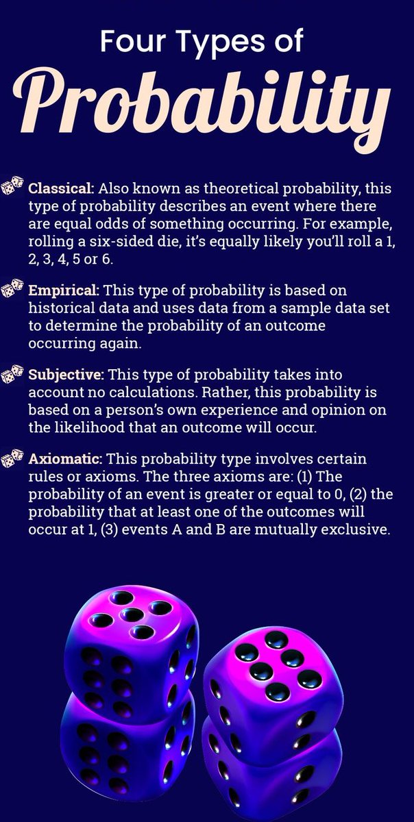 All_about_Math's tweet image. Types of #Probability