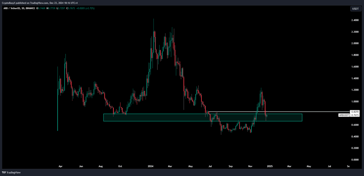 CryptoBusy tweet picture