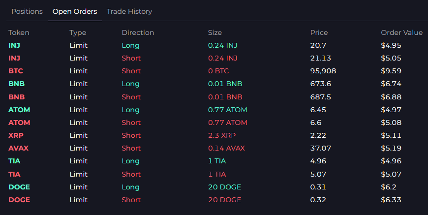 BlackPanther_Fi's tweet photo. Thrilled to announce: Black Grid is now LIVE! 🚀

This is the only vault on @injective that lets you provide liquidity across multiple perp markets & profit from grid trading 🤯

Don’t miss out, get started today! 👇

https://t.co/aHYBfdgefU