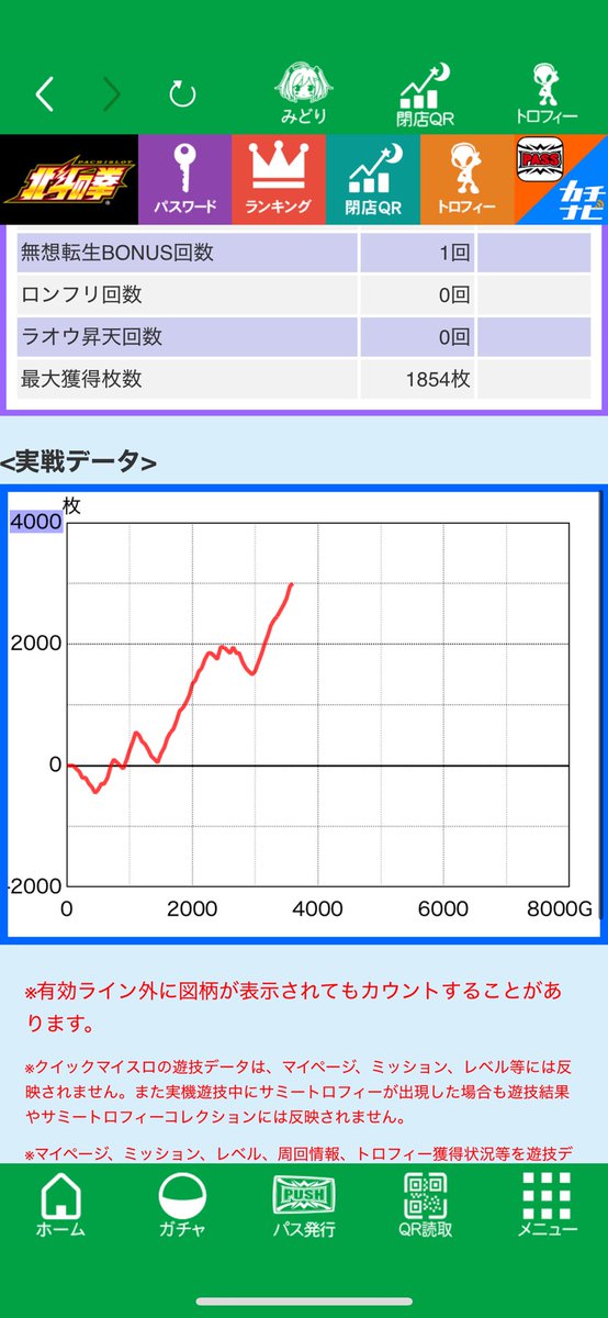 gachislo's tweet photo. 北斗56確の台でも+3000枚
最後ハナハナ残業で250枚減らしてトータル＋6700枚

いつもミミズみたいな北斗の56打ってるから今日みたいな日があってもいいよね https://t.co/WHl7isxWlS