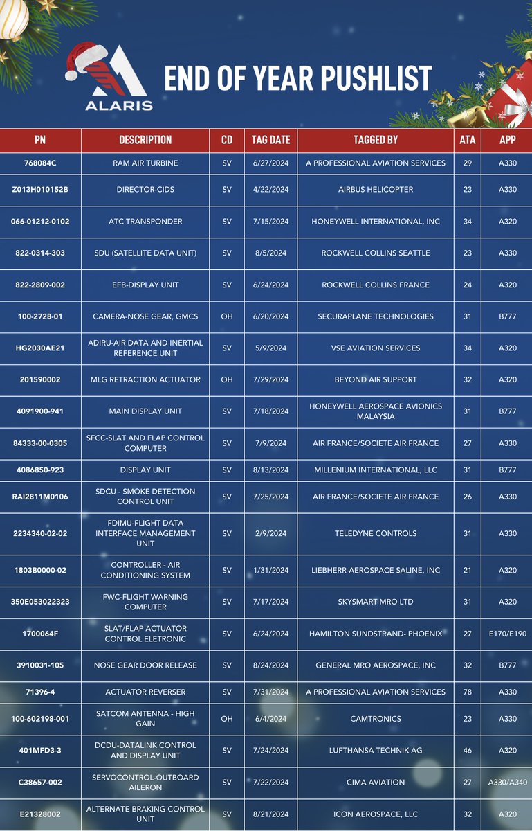 AlarisAerospace's tweet photo. End of Year Pushlist 🎅🎇

#Alaris #EndofYearPushlist #LocalEverywhere https://t.co/SkLt6m3u5I