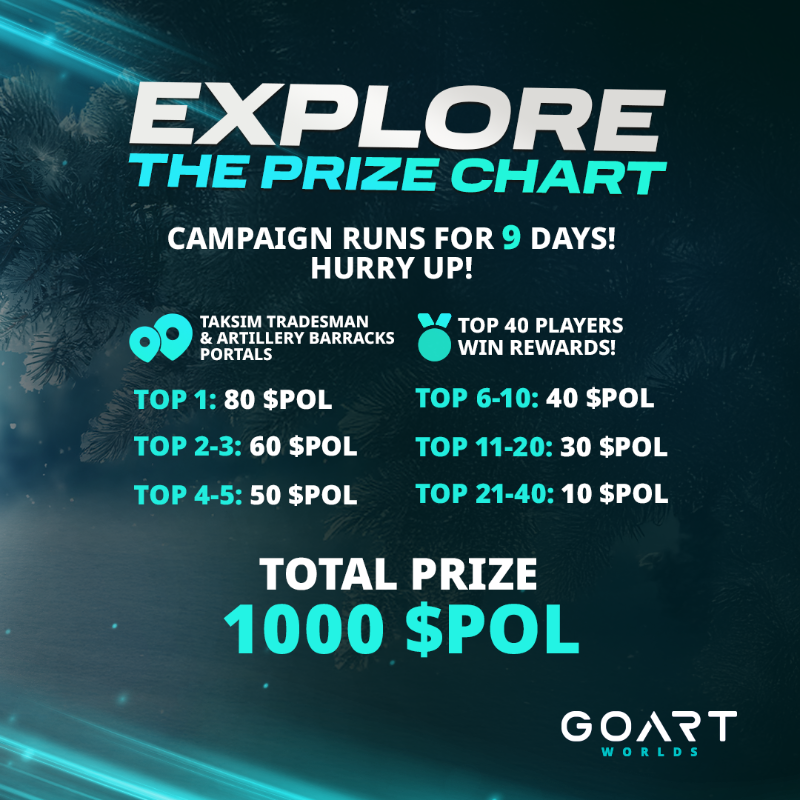 goartworlds's tweet photo. 🎅✨ Dive into the Christmas Treasure Hunt! 🎄

Step into the portals, collect Party Points, and compete for your share of 1,000 $POL rewards! 🚀

⏳ Start Date: Dec 23, 16:00 UTC
⏳ End Date: Dec 31, 20:59 UTC

🌟 The question is: Are you ready to win?