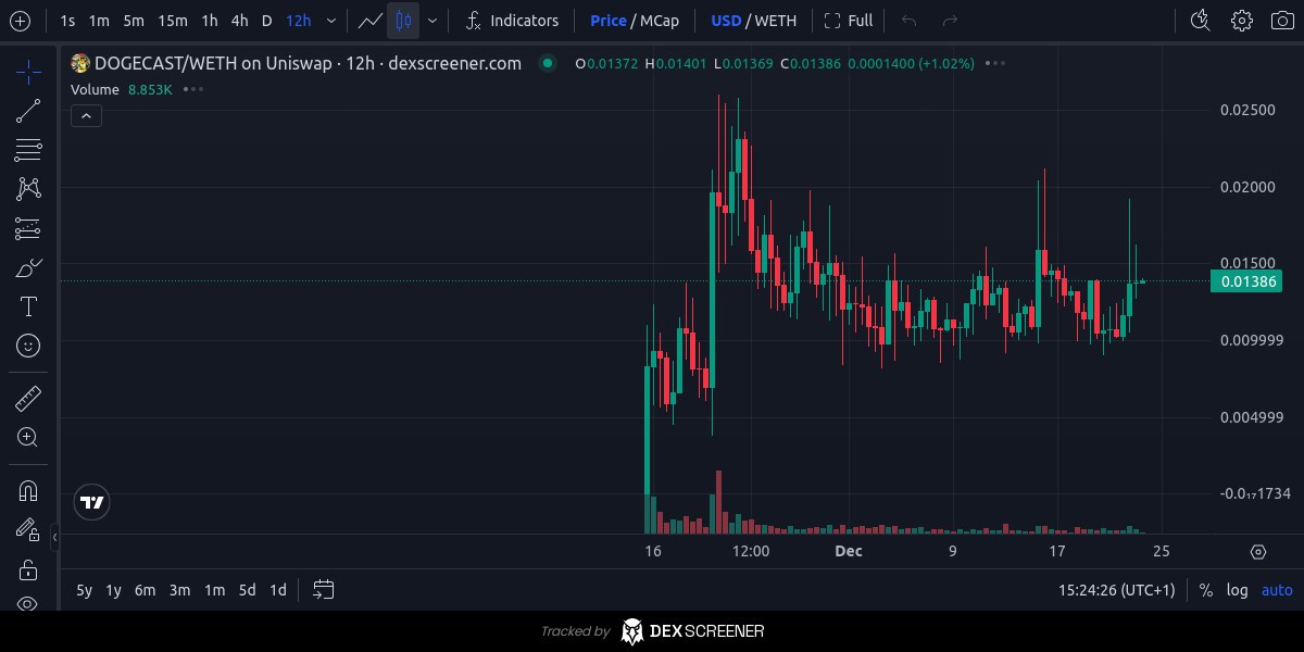 Fitzybrypto's tweet image. You can't tell me #dogecast doesn't let rip soon with less than a month to go till trump's in office and DOGE begins with weekly dogecast spaces held.
